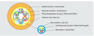 Img. 2 Cable 24 fibras.jpg